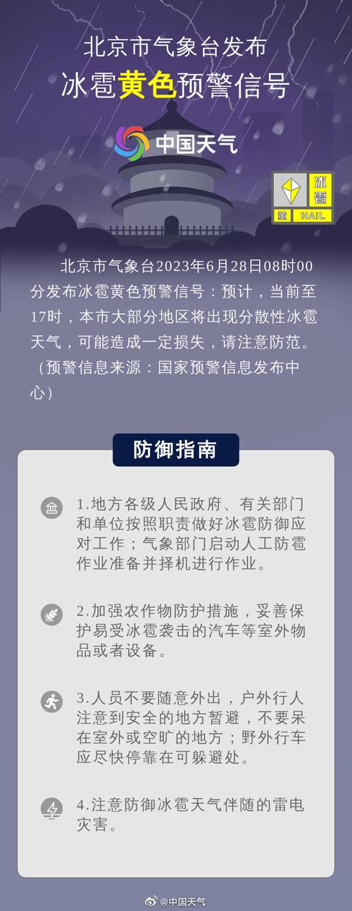 北京再发冰雹预警,北京再发冰雹预警最新消息