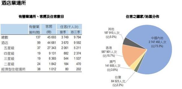 我想找澳门资料:将促进物价合理回升