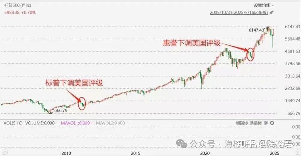 澳彩正版资料网站大全:穆迪下调美信用评级