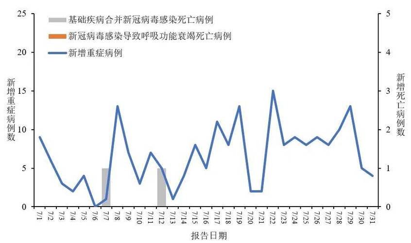 新澳今日图片分析:中疾控回应新冠态势