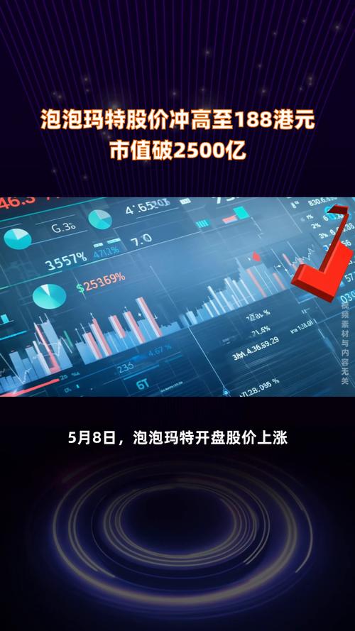 澳彩资料大全部网站010:泡泡玛特市值3千亿