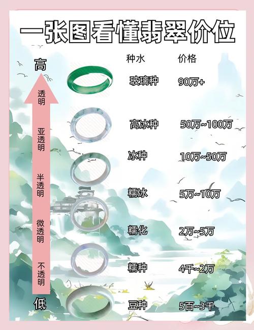 收集各类澳门彩资料的软件叫什么:翡翠手镯弄丢只赔60