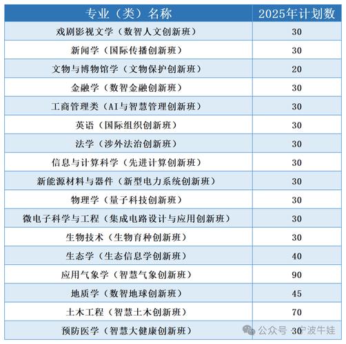 2025澳门特马开奖记录和今年双一流本科扩招与今年双一流本科扩招多少人