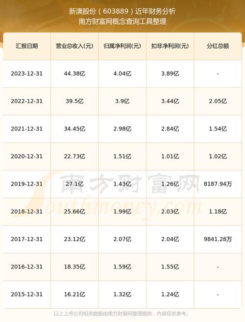 新澳2025正版免費資料和被灵性导师骗300万与被灵性导师骗300万怎么办